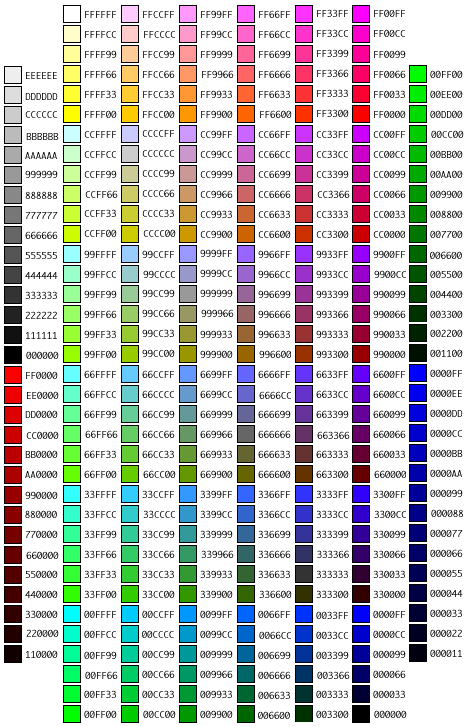 a nearly unlimited number of colors can be generated. RGB Chart